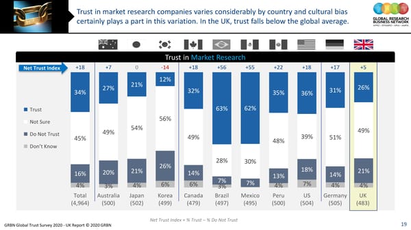 GRBN Global Trust Survey 2020 - UK Report © 2020 GRBN - Page 19