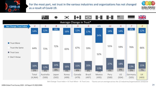 GRBN Global Trust Survey 2020 - UK Report © 2020 GRBN - Page 24