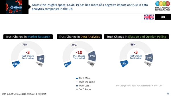 GRBN Global Trust Survey 2020 - UK Report © 2020 GRBN - Page 26