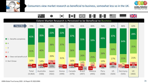 GRBN Global Trust Survey 2020 - UK Report © 2020 GRBN - Page 35