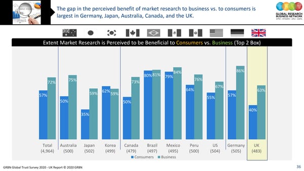 GRBN Global Trust Survey 2020 - UK Report © 2020 GRBN - Page 36