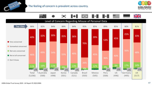 GRBN Global Trust Survey 2020 - UK Report © 2020 GRBN - Page 47