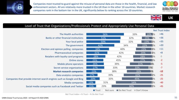 GRBN Global Trust Survey 2020 - UK Report © 2020 GRBN - Page 51