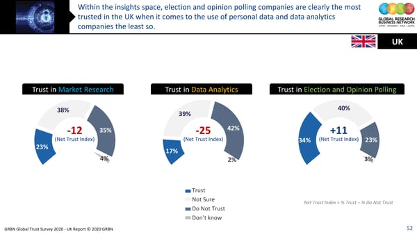 GRBN Global Trust Survey 2020 - UK Report © 2020 GRBN - Page 52