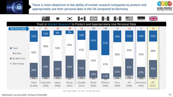 GRBN Global Trust Survey 2020 - UK Report © 2020 GRBN - Page 53