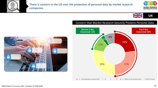 GRBN Global Trust Survey 2020 - UK Report © 2020 GRBN - Page 60