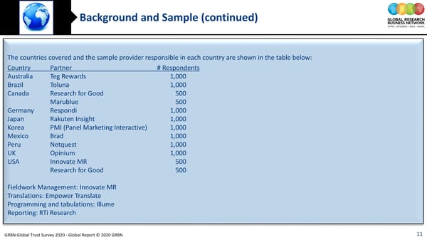 GRBN Global Trust Survey 2020 - Global Report © 2020 GRBN - Page 11