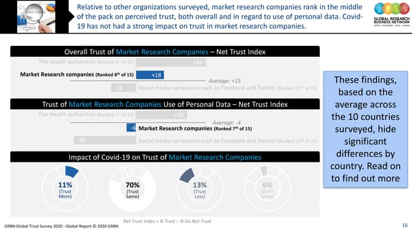 GRBN Global Trust Survey 2020 - Global Report © 2020 GRBN - Page 16