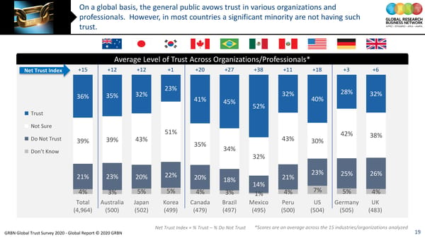 GRBN Global Trust Survey 2020 - Global Report © 2020 GRBN - Page 19