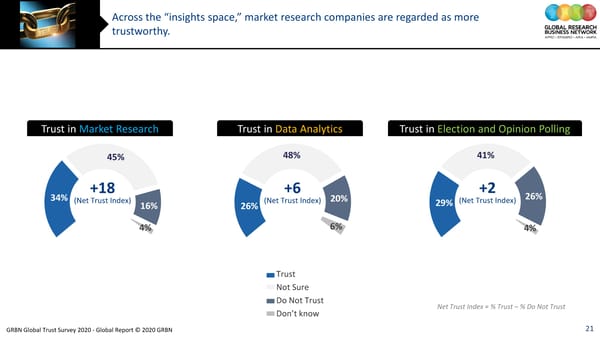 GRBN Global Trust Survey 2020 - Global Report © 2020 GRBN - Page 21