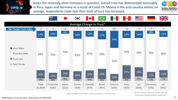 GRBN Global Trust Survey 2020 - Global Report © 2020 GRBN - Page 27