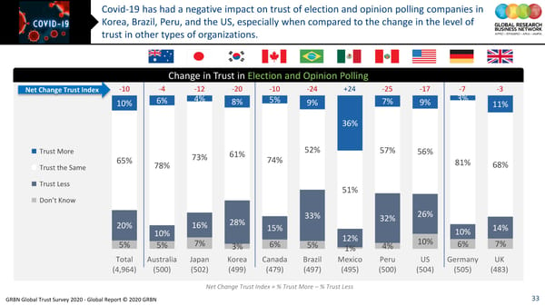 GRBN Global Trust Survey 2020 - Global Report © 2020 GRBN - Page 33