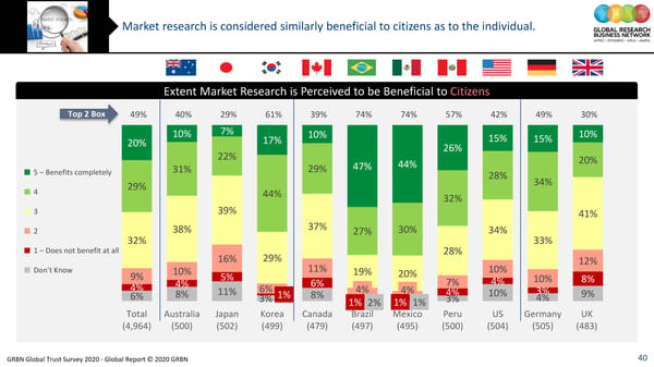 GRBN Global Trust Survey 2020 - Global Report © 2020 GRBN - Page 40