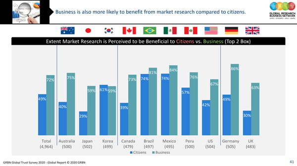 GRBN Global Trust Survey 2020 - Global Report © 2020 GRBN - Page 41