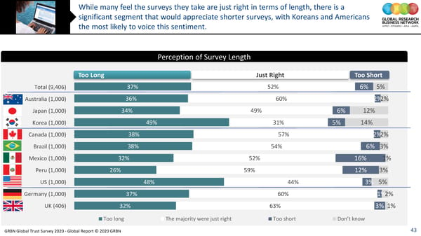 GRBN Global Trust Survey 2020 - Global Report © 2020 GRBN - Page 43