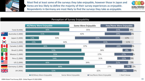 GRBN Global Trust Survey 2020 - Global Report © 2020 GRBN - Page 44