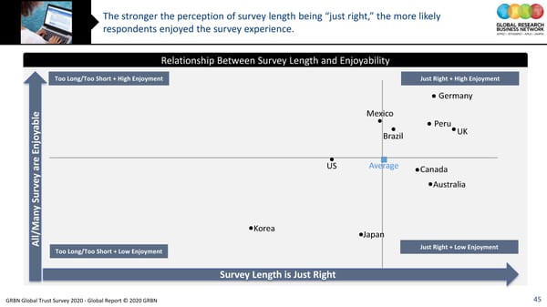 GRBN Global Trust Survey 2020 - Global Report © 2020 GRBN - Page 45