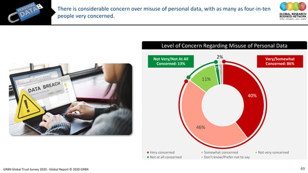 GRBN Global Trust Survey 2020 - Global Report © 2020 GRBN - Page 49