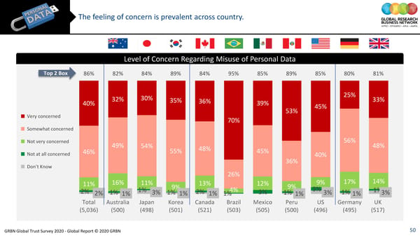 GRBN Global Trust Survey 2020 - Global Report © 2020 GRBN - Page 50