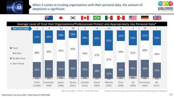 GRBN Global Trust Survey 2020 - Global Report © 2020 GRBN - Page 53