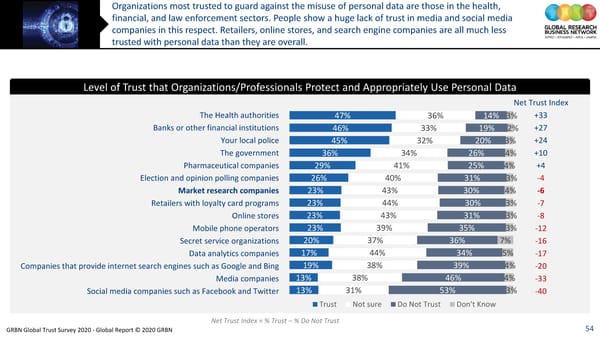 GRBN Global Trust Survey 2020 - Global Report © 2020 GRBN - Page 54