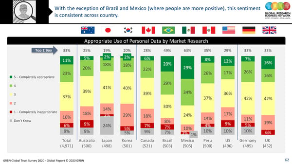 GRBN Global Trust Survey 2020 - Global Report © 2020 GRBN - Page 62