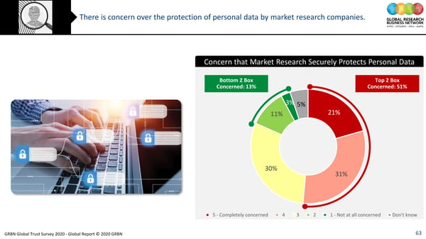 GRBN Global Trust Survey 2020 - Global Report © 2020 GRBN - Page 63